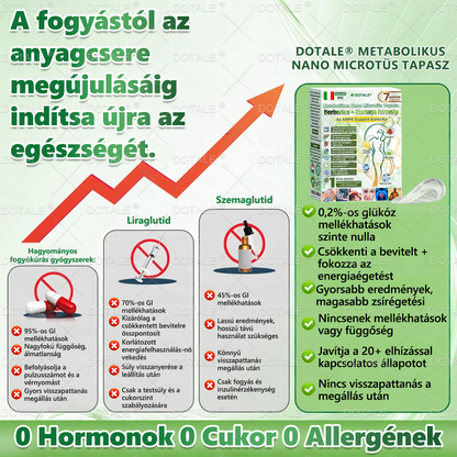 𝑫𝑶𝑻𝑨𝑳𝑬® 𝒎𝒆𝒕𝒂𝒃𝒐𝒍𝒊𝒌𝒖𝒔 𝒏𝒂𝒏𝒐 𝒎𝒊𝒌𝒓𝒐𝒕ű𝒔 𝒕𝒂𝒑𝒂𝒔𝒛🎉 50% OFF!!!