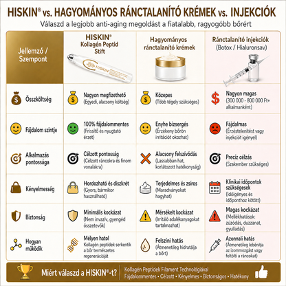 HISKIN® Golden Silk Protein Peptide Beauty Pen — Célzott szépségápolás a ráncok, szemkörnyék és ajkak ápolására | Látható eredmény már 3 nap alatt ✨